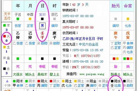 八字五行缺什麼|五行查询,五行缺什么查询,生辰八字五行查询,出生时辰五行查询